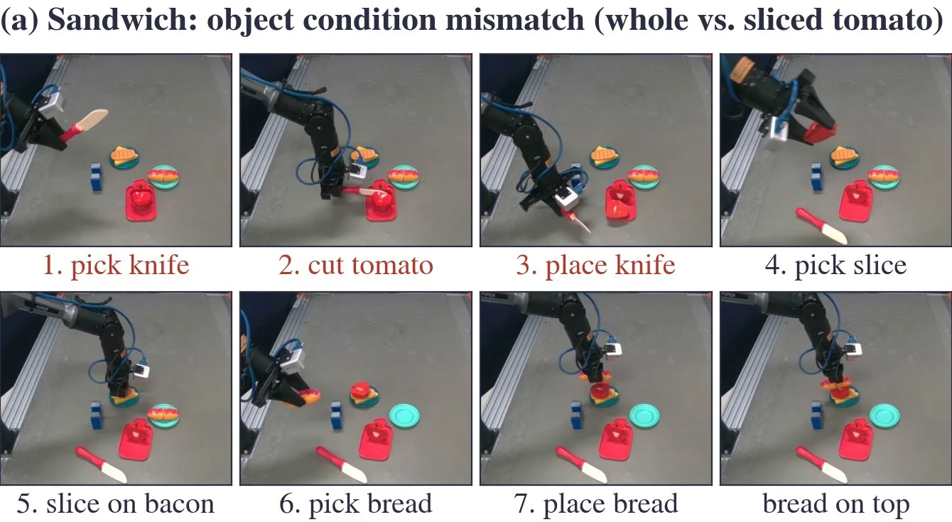 Executing the corrected sandwich plan.