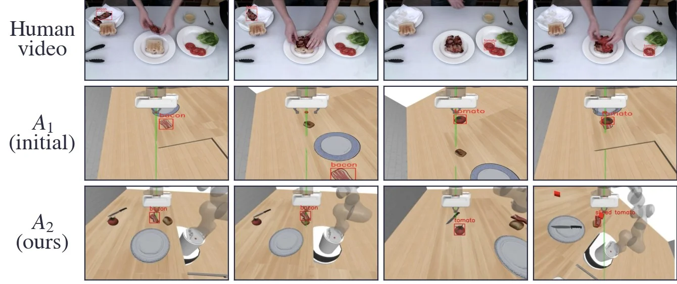 Sandwich task in simulation before and after correction.